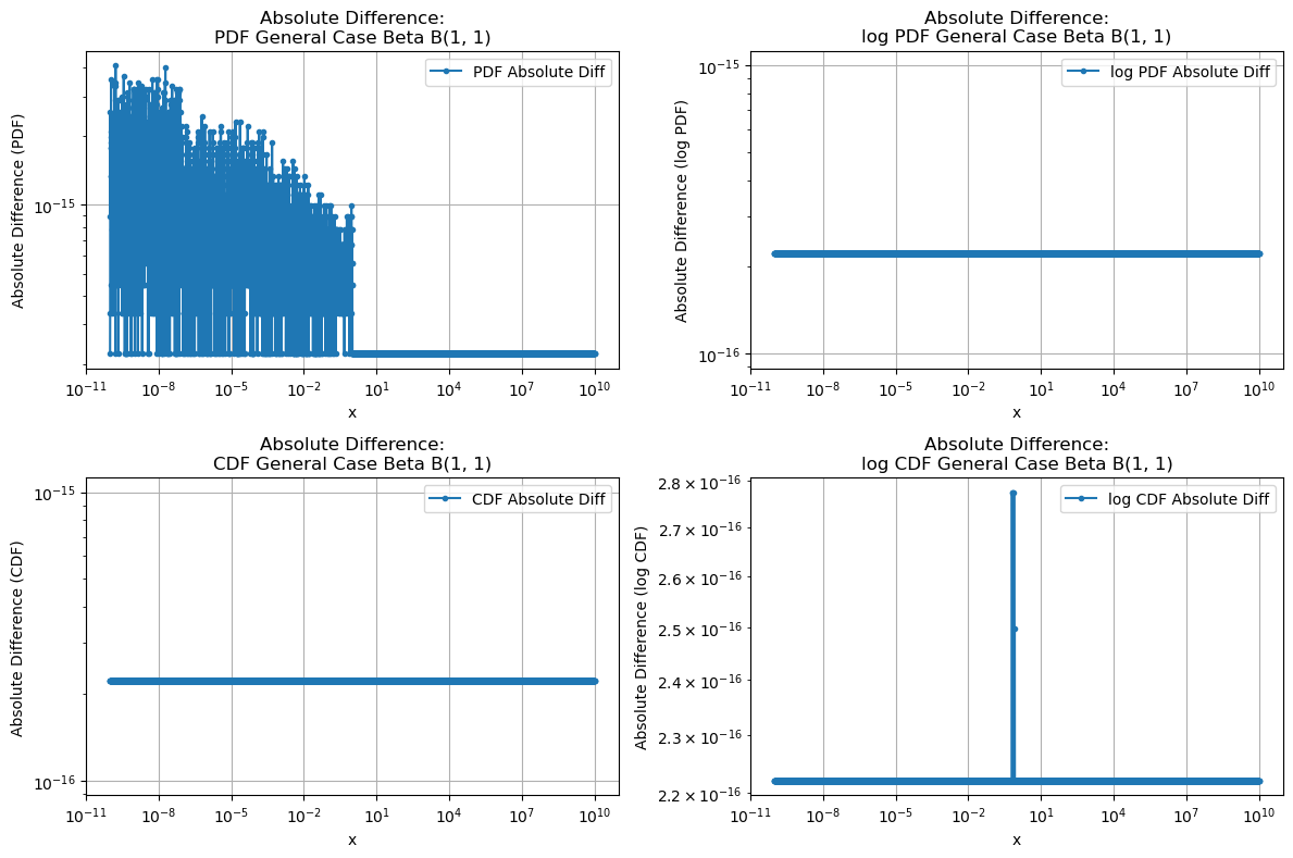 ../_images/benchmarks__bm_accuracy_22_0.png