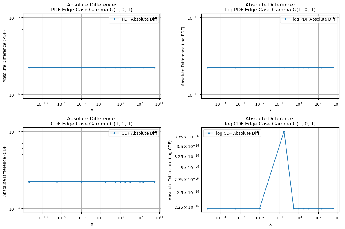 ../_images/benchmarks__bm_accuracy_30_1.png