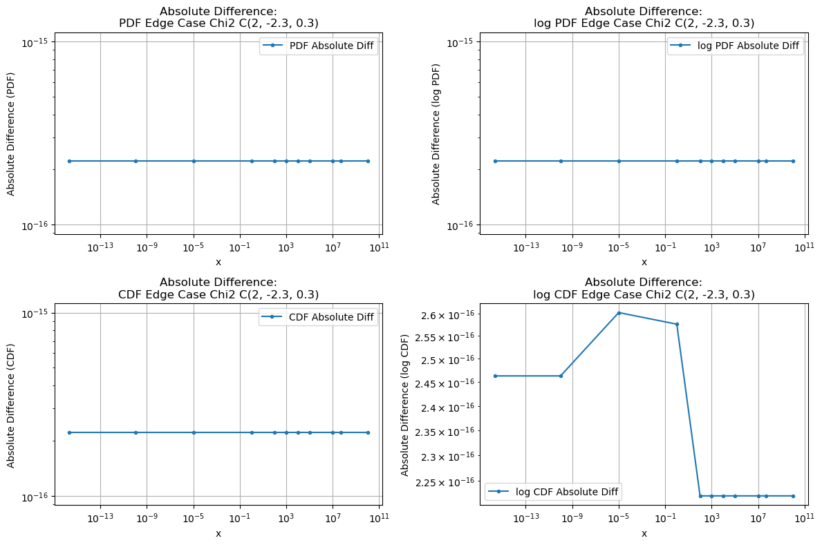 ../_images/benchmarks__bm_accuracy_36_1.png