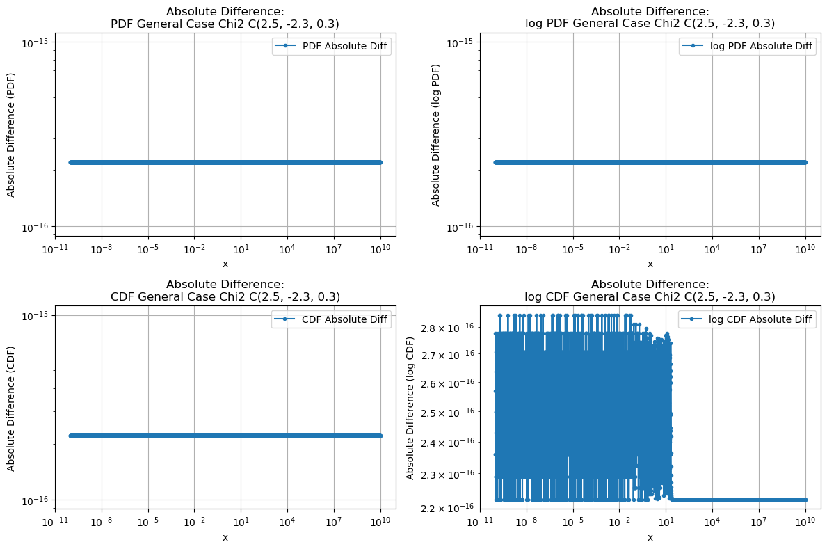 ../_images/benchmarks__bm_accuracy_38_0.png