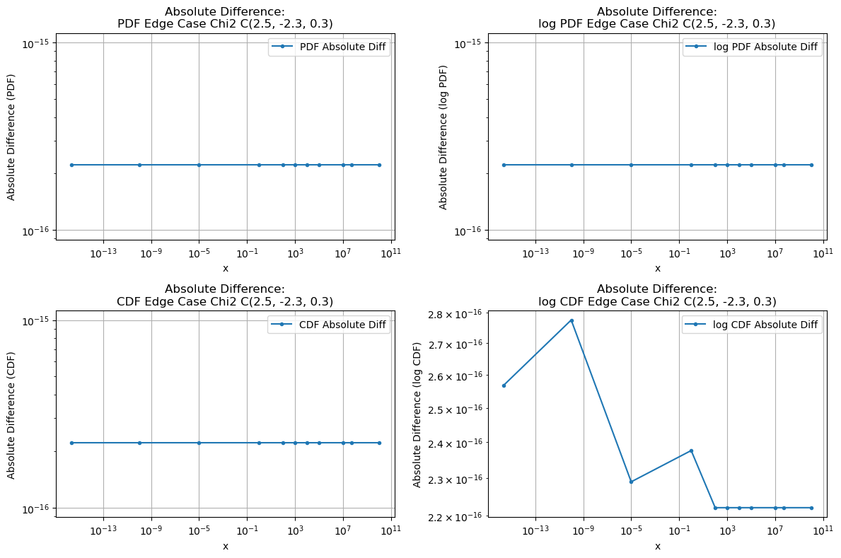 ../_images/benchmarks__bm_accuracy_38_1.png