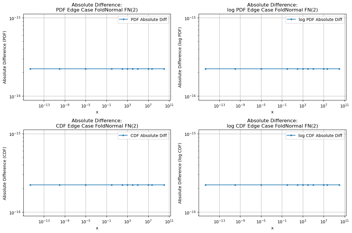 ../_images/benchmarks__bm_accuracy_40_1.png