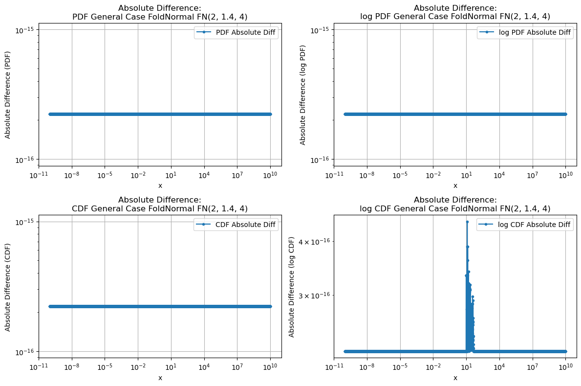 ../_images/benchmarks__bm_accuracy_42_0.png