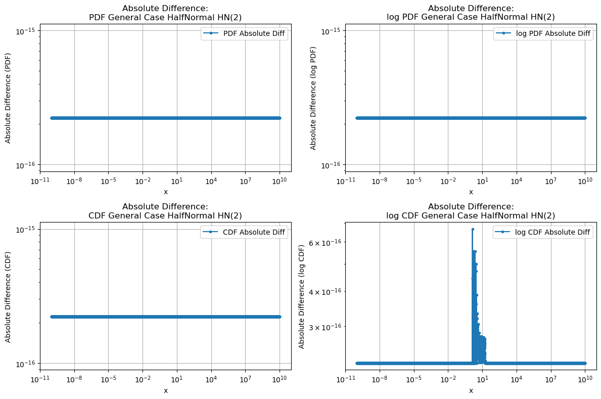 ../_images/benchmarks__bm_accuracy_44_0.png
