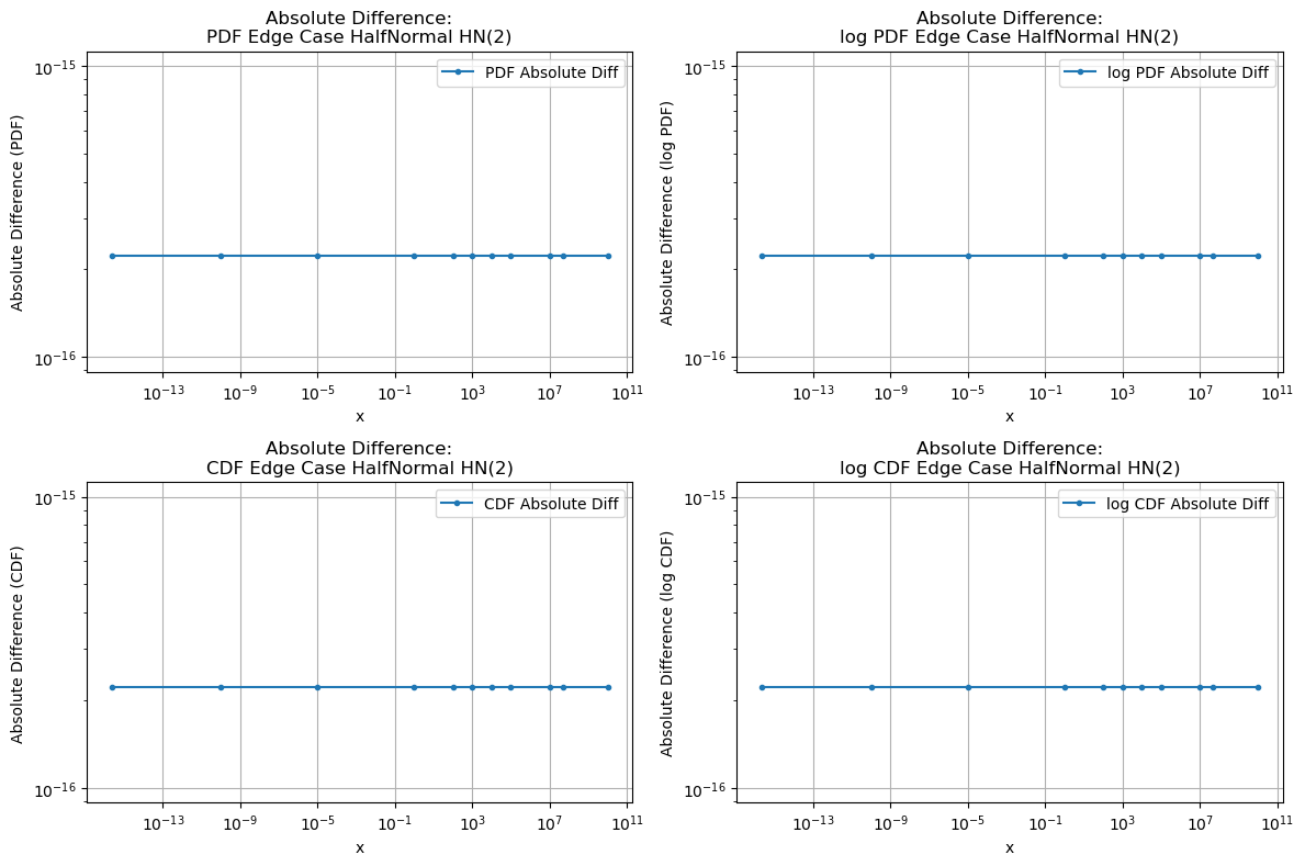 ../_images/benchmarks__bm_accuracy_44_1.png