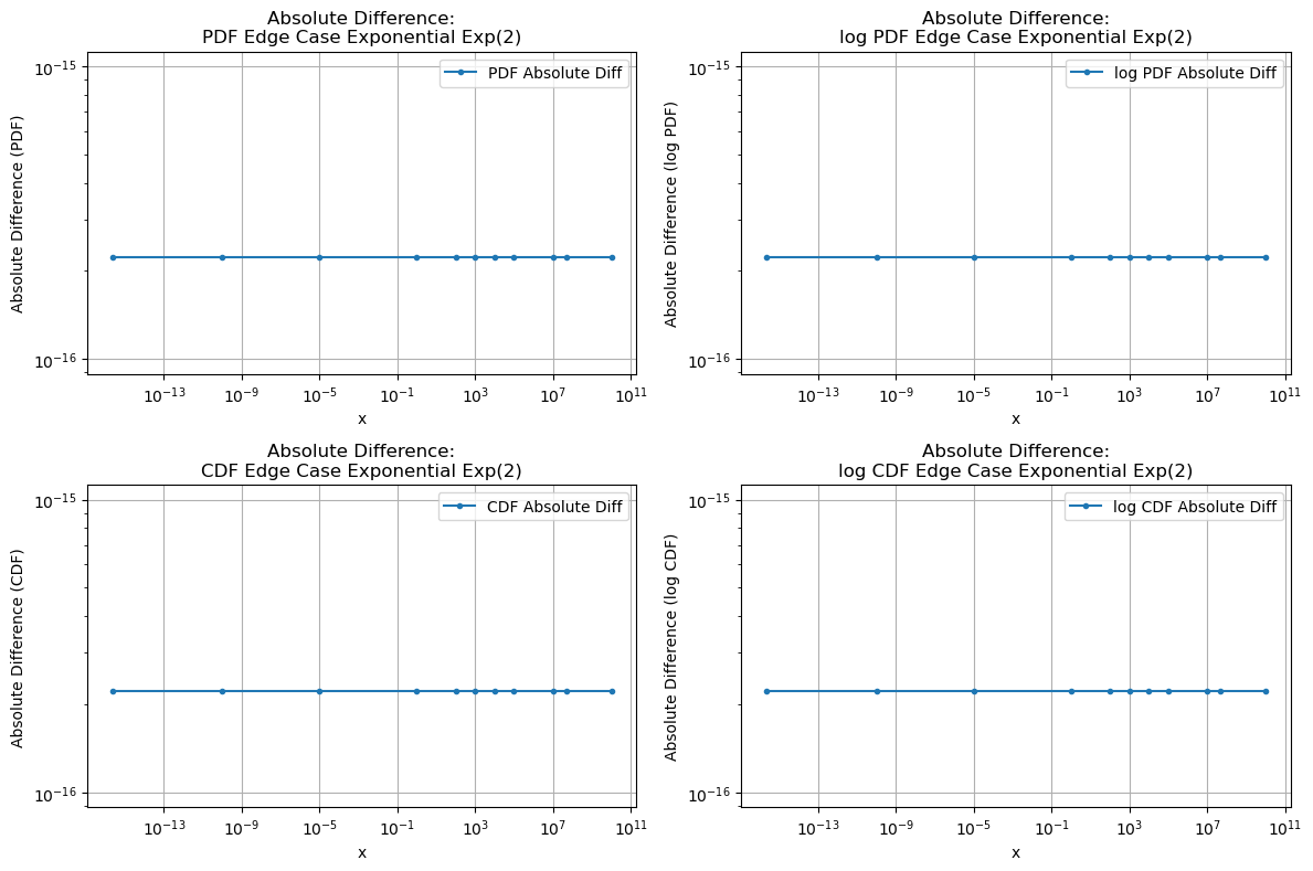 ../_images/benchmarks__bm_accuracy_48_1.png
