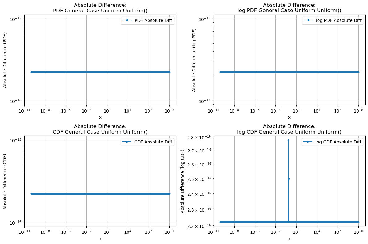 ../_images/benchmarks__bm_accuracy_52_0.png