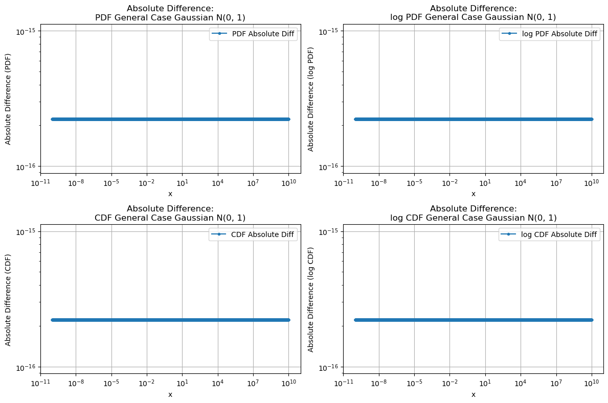 ../_images/benchmarks__bm_accuracy_6_0.png