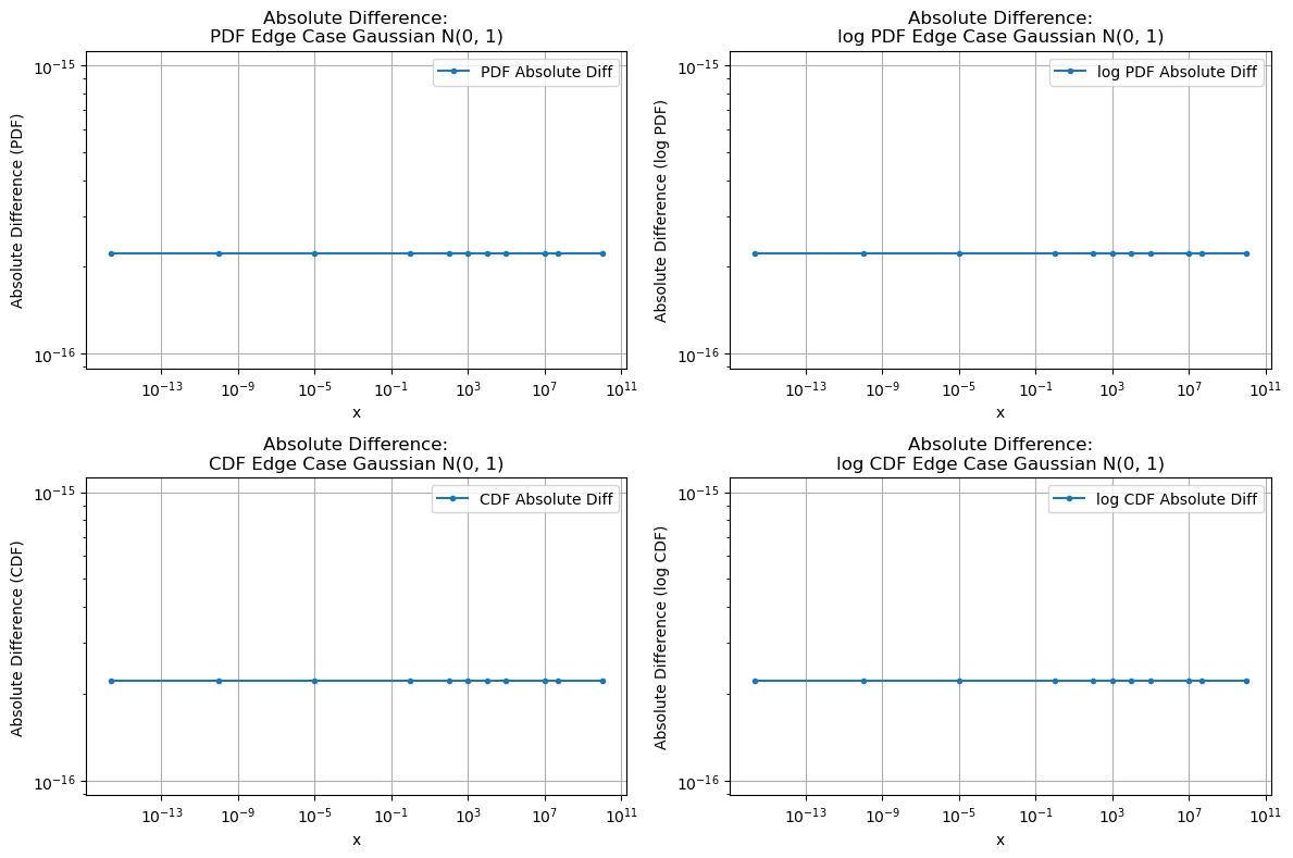 ../_images/benchmarks__bm_accuracy_6_1.png