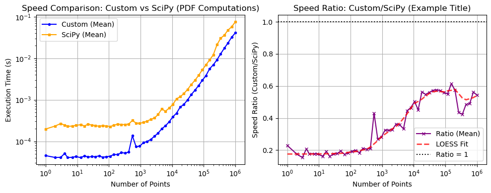 ../_images/benchmarks__bm_speed_17_0.png