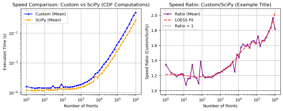 ../_images/benchmarks__bm_speed_21_1.png