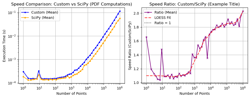 ../_images/benchmarks__bm_speed_23_0.png
