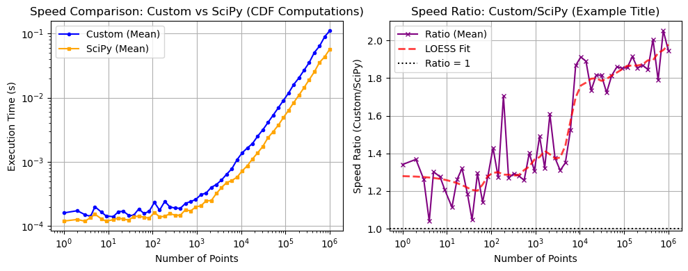 ../_images/benchmarks__bm_speed_23_1.png