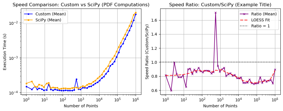 ../_images/benchmarks__bm_speed_25_0.png