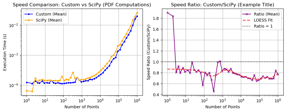 ../_images/benchmarks__bm_speed_27_0.png