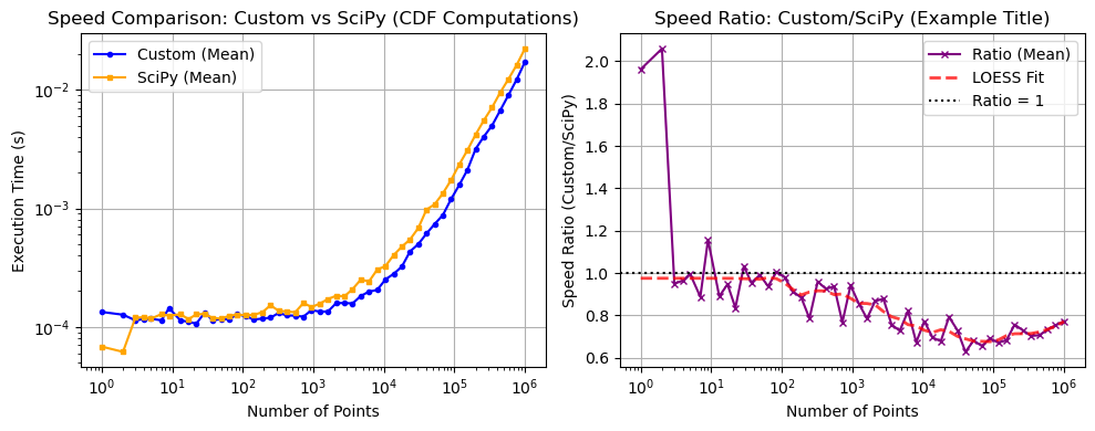 ../_images/benchmarks__bm_speed_27_1.png