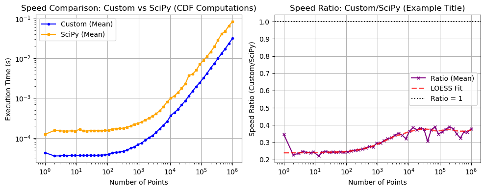 ../_images/benchmarks__bm_speed_33_1.png