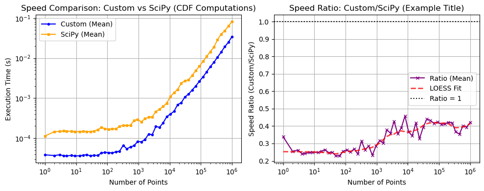 ../_images/benchmarks__bm_speed_37_1.png