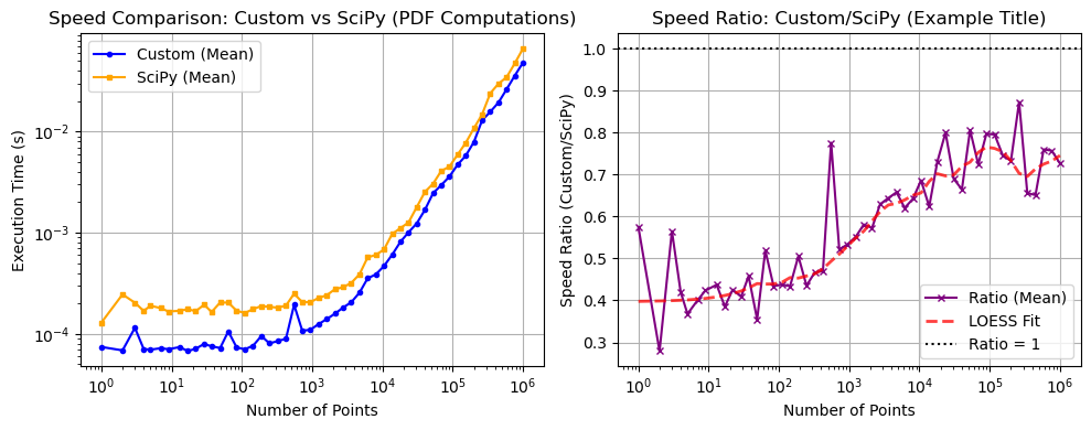 ../_images/benchmarks__bm_speed_39_0.png