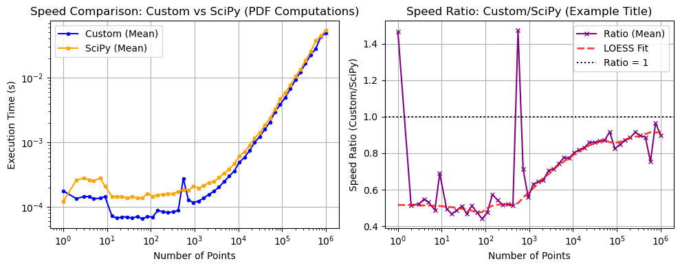 ../_images/benchmarks__bm_speed_41_0.png
