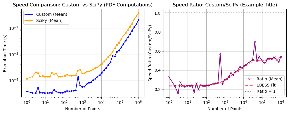 ../_images/benchmarks__bm_speed_43_0.png