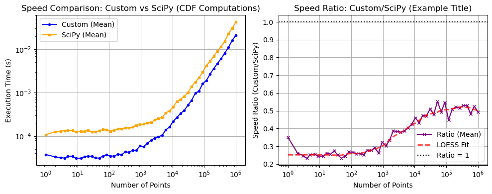 ../_images/benchmarks__bm_speed_43_1.png
