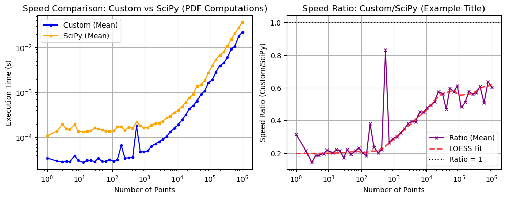 ../_images/benchmarks__bm_speed_47_0.png