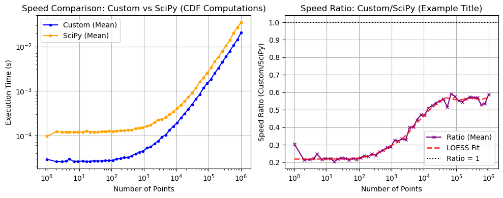 ../_images/benchmarks__bm_speed_47_1.png