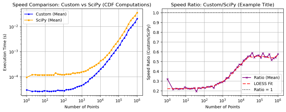 ../_images/benchmarks__bm_speed_49_1.png