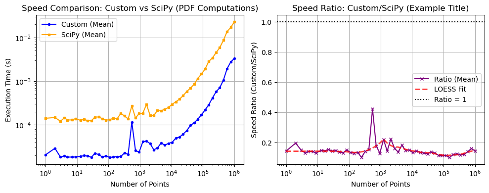 ../_images/benchmarks__bm_speed_51_0.png