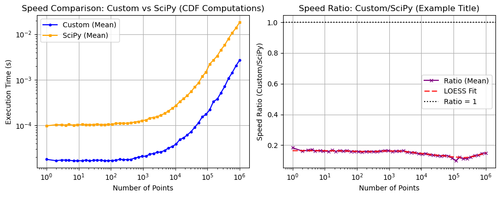 ../_images/benchmarks__bm_speed_51_1.png