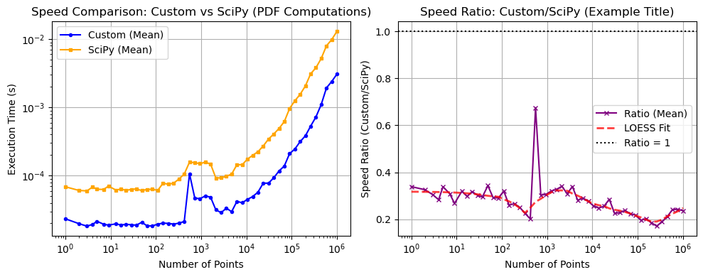 ../_images/benchmarks__bm_speed_53_0.png