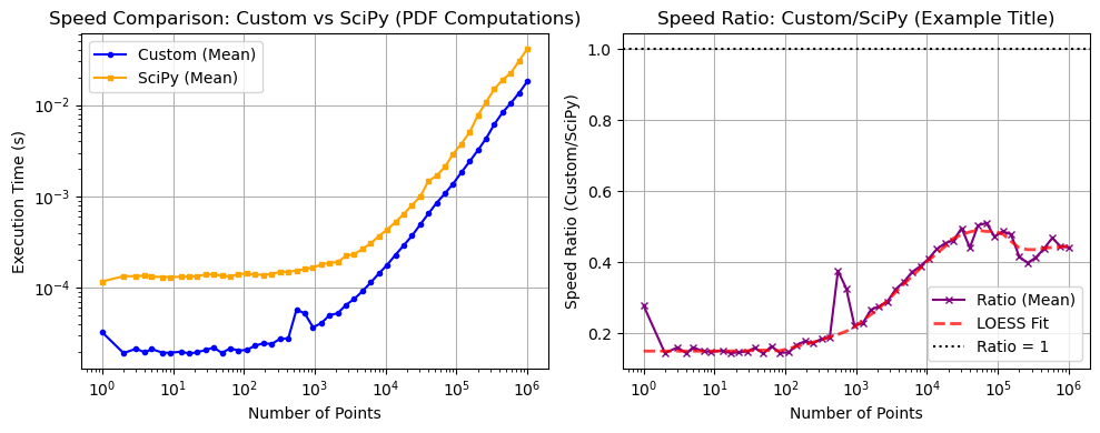 ../_images/benchmarks__bm_speed_5_0.png