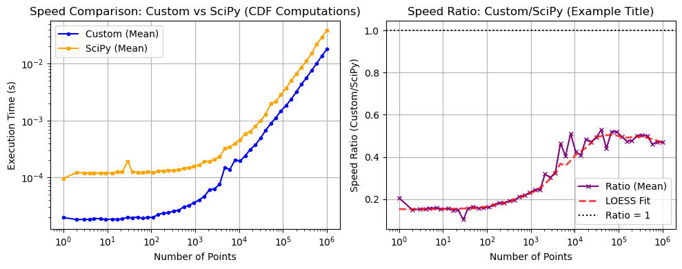 ../_images/benchmarks__bm_speed_5_1.png