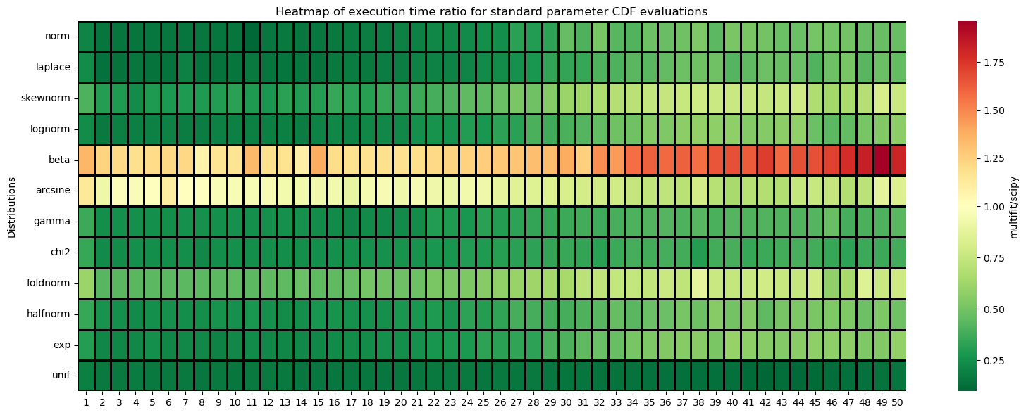 ../_images/benchmarks__bm_summary_11_0.png