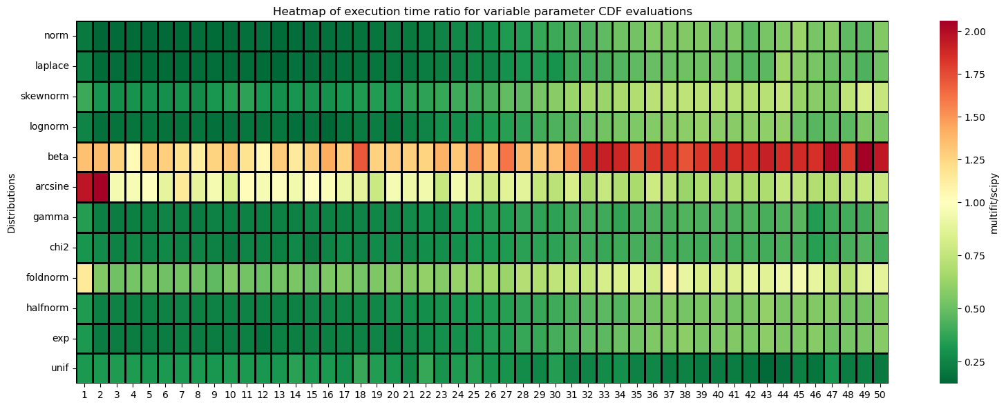 ../_images/benchmarks__bm_summary_12_0.png