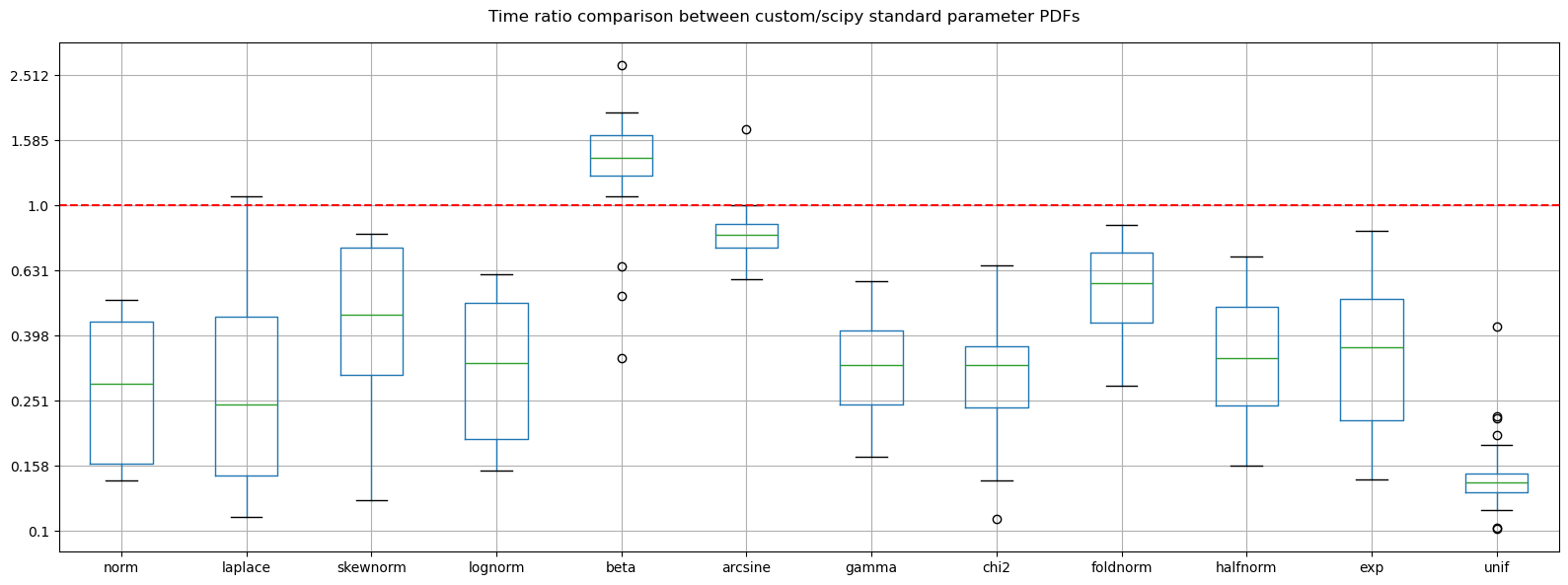 ../_images/benchmarks__bm_summary_6_1.png