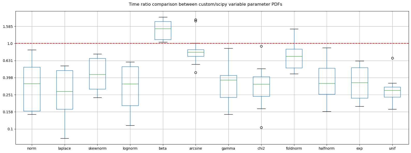 ../_images/benchmarks__bm_summary_8_1.png
