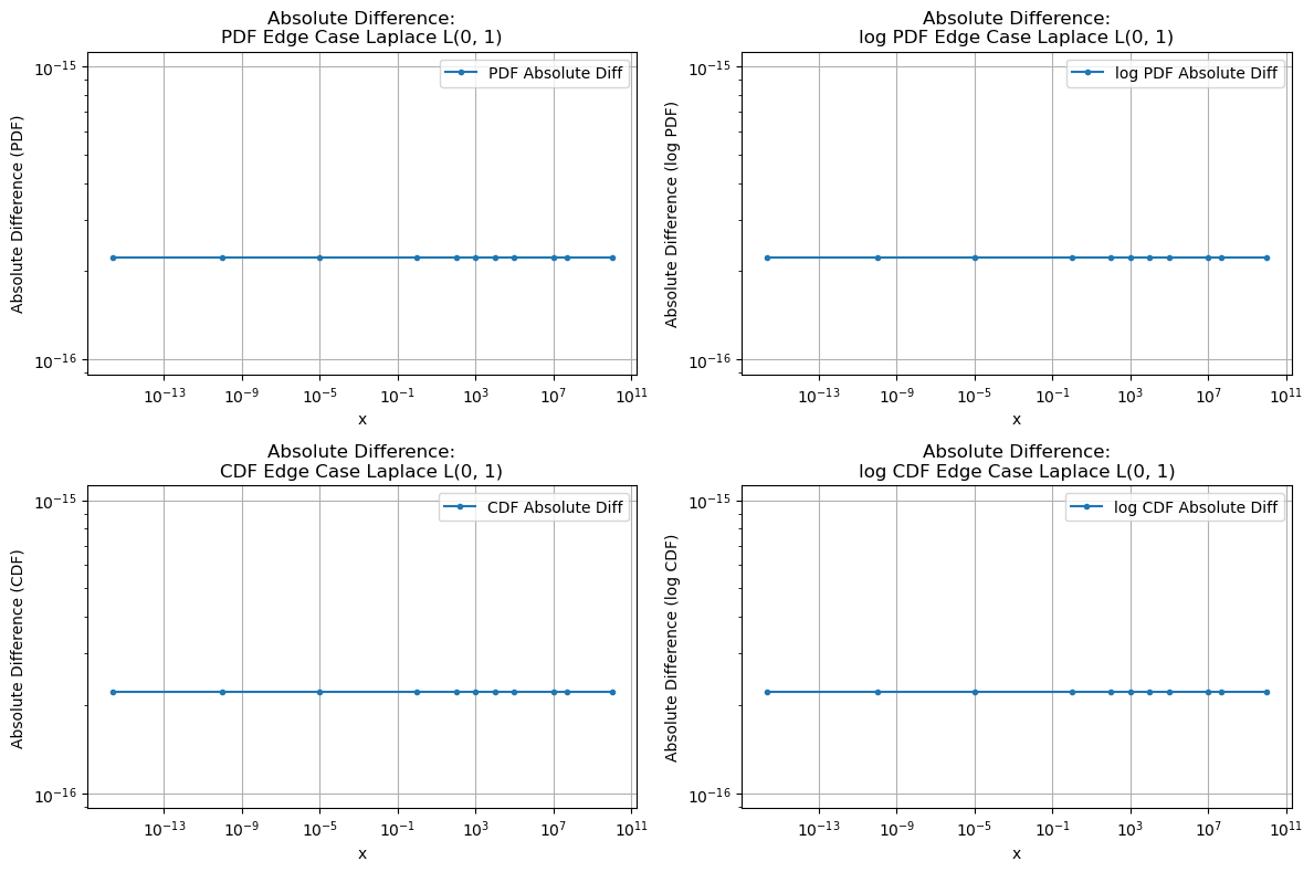 ../_images/benchmarks__bm_accuracy_10_1.png