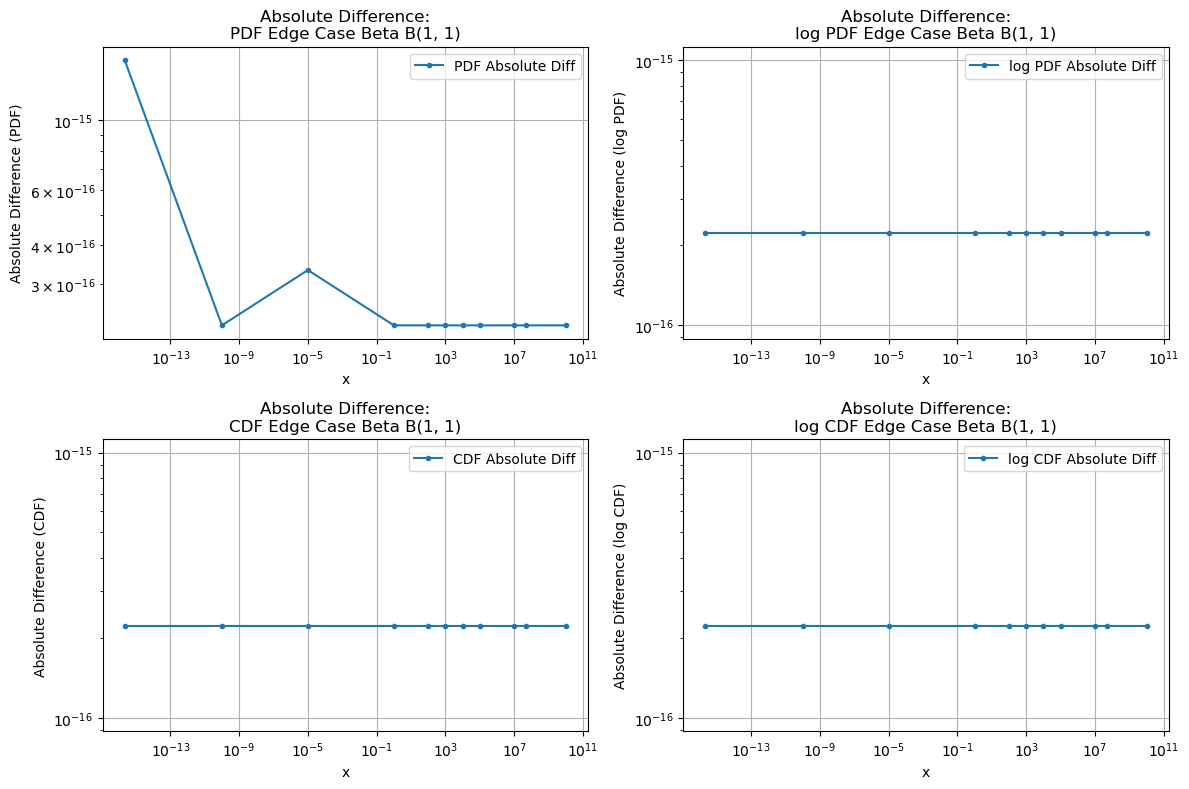../_images/benchmarks__bm_accuracy_22_1.png