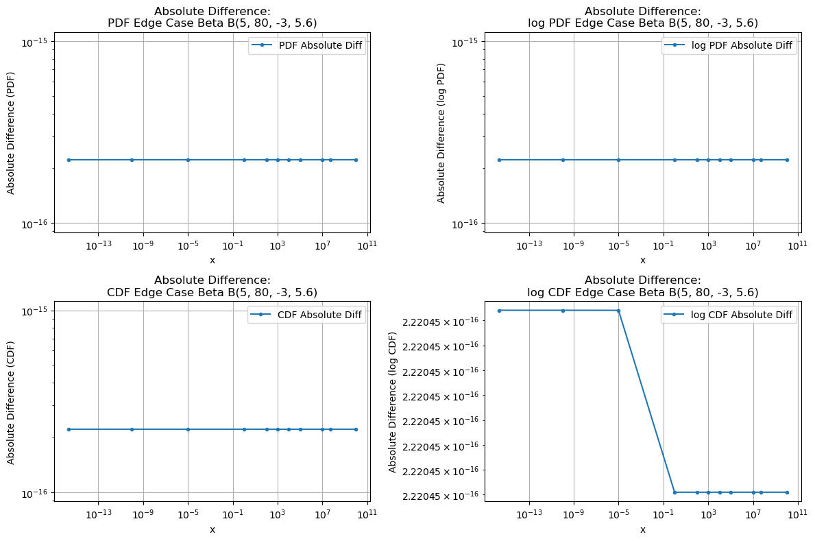 ../_images/benchmarks__bm_accuracy_24_1.png