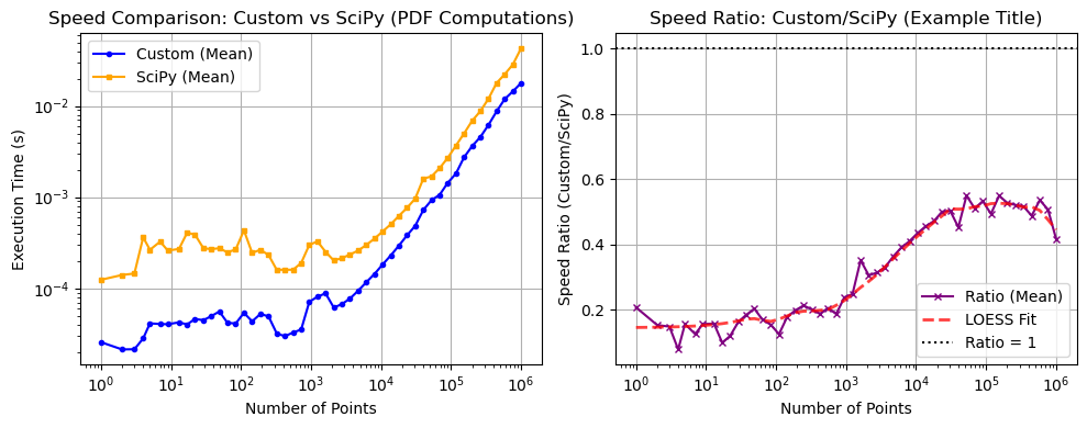 ../_images/benchmarks__bm_speed_11_0.png