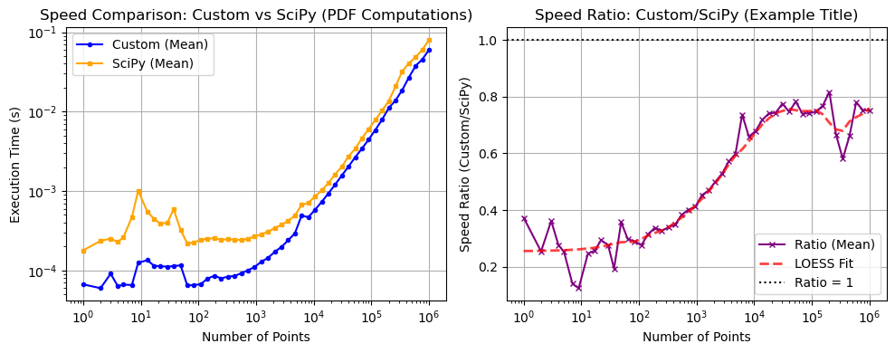 ../_images/benchmarks__bm_speed_13_0.png