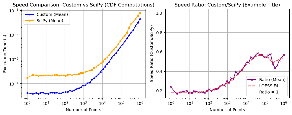 ../_images/benchmarks__bm_speed_17_1.png