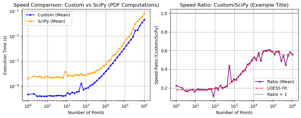 ../_images/benchmarks__bm_speed_19_0.png
