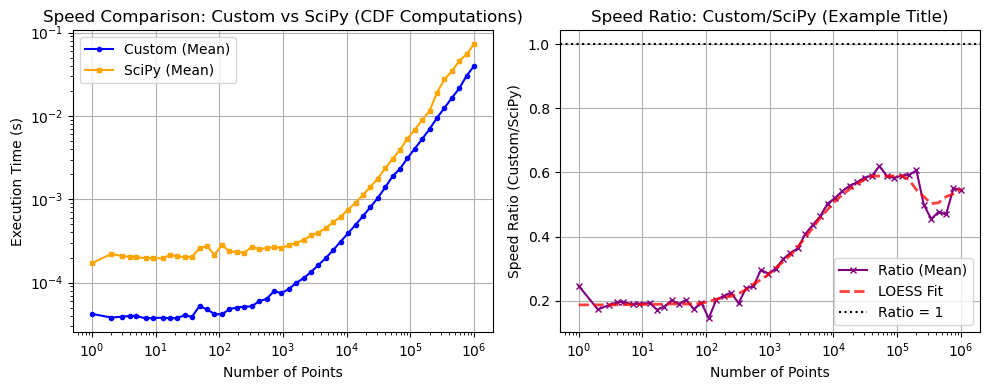 ../_images/benchmarks__bm_speed_19_1.png