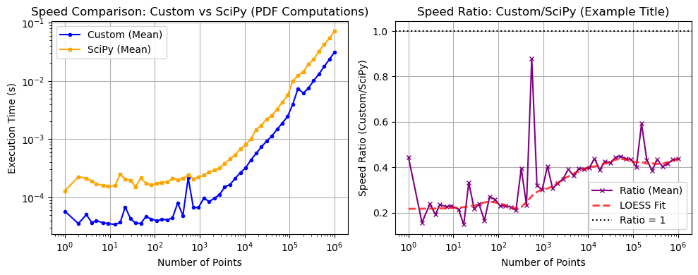 ../_images/benchmarks__bm_speed_31_0.png