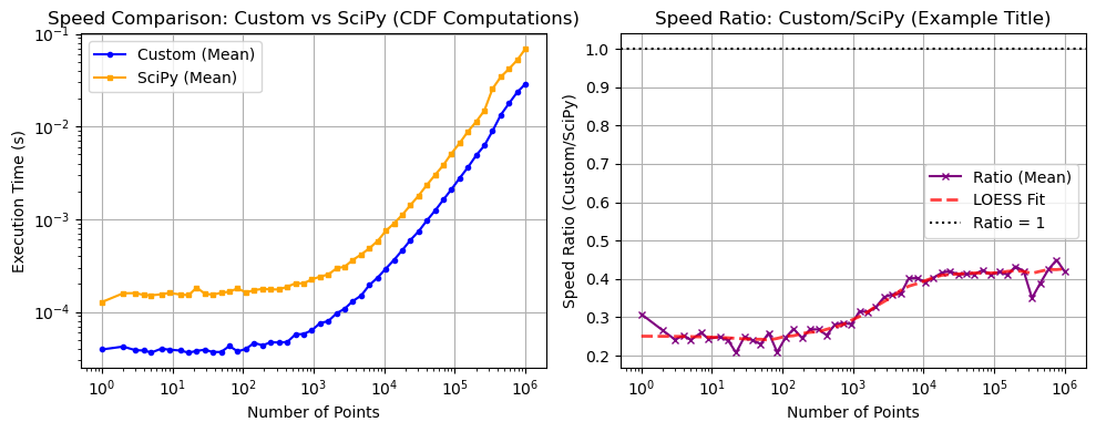 ../_images/benchmarks__bm_speed_35_1.png