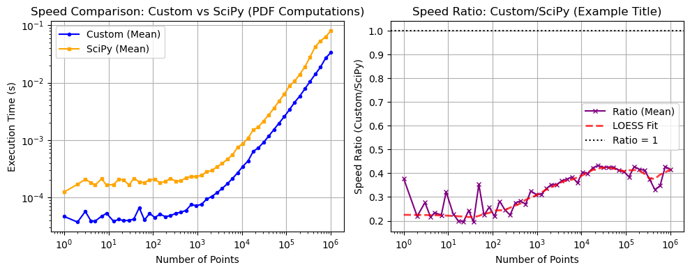 ../_images/benchmarks__bm_speed_37_0.png