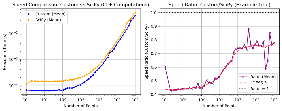 ../_images/benchmarks__bm_speed_39_1.png
